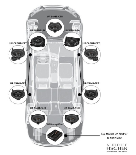 Акустика для MERCEDES. Акустическая система MATCH UP W8MB-S4 LHD. Цена от – 26 990 руб. фото 2