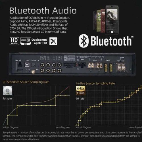 Усилитель с процессором SENNUOPU HI-FI X12. По цене – 58&nbsp;690 руб. фото 12