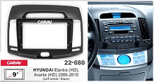 Переходная рамка CARAV 22-680. Цена – 1 200 руб.