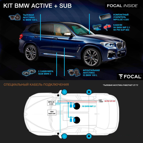 Акустика для BMW. Комплект акустики FOCAL KIT BMW ACTIVE + SUB. Цена от – 117 980 руб.