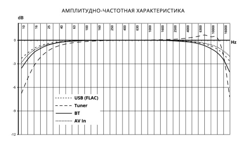 Автомагнитола PROLOGY MPV-120 типоразмера 2 DIN по цене от – 9 790 руб. фото 2